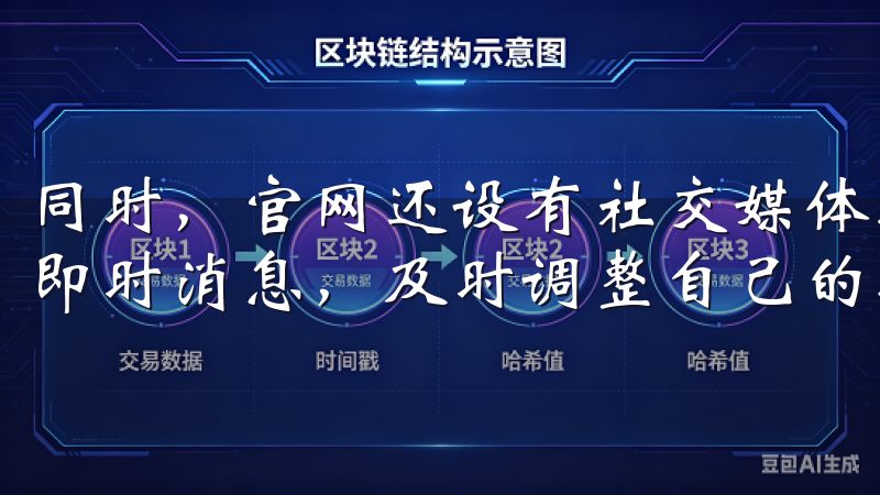 同时，官网还设有社交媒体联结，用户可以通过这些平台获取到即时消息，及时调整自己的投资方向。