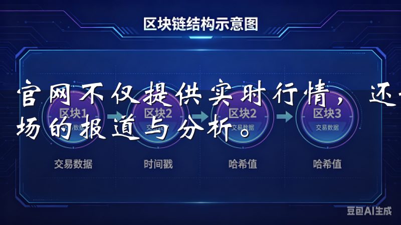 官网不仅提供实时行情，还设有新闻板块，汇聚主要媒体关于市场的报道与分析。