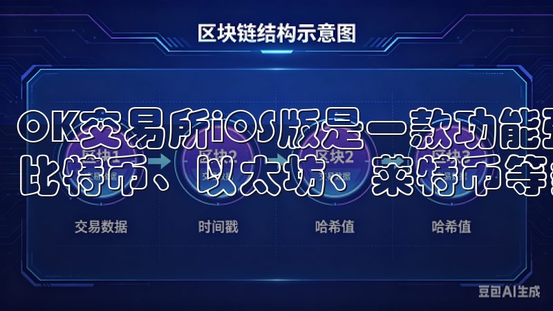 OK交易所iOS版是一款功能强大的加密货币交易应用，支持比特币、以太坊、莱特币等多种主流数字资产。