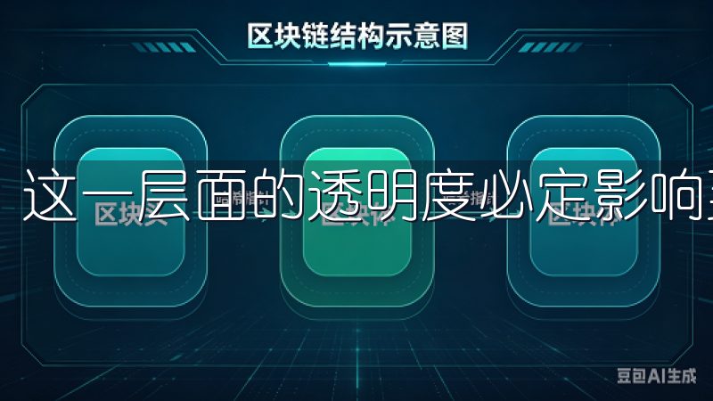 这一层面的透明度必定影响到投资者的信心。