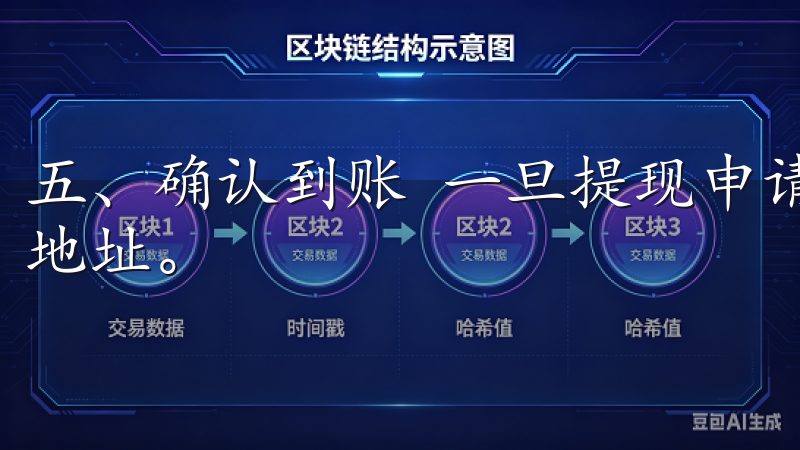 五、确认到账 一旦提现申请审核，资产将会转入你指定的提现地址。