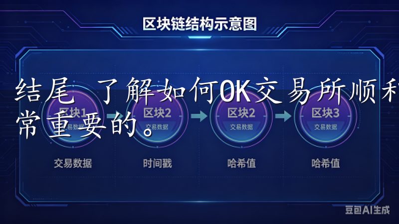 结尾 了解如何OK交易所顺利提现的流程对于每个用户都是非常重要的。