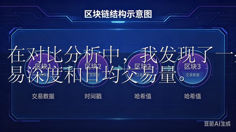在对比分析中，我发现了一些关键指标，包括交易对的数量、交易深度和日均交易量。