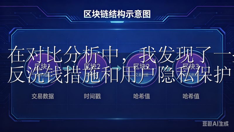 在对比分析中，我发现了一些关键指标，包括监管机构的认证、反洗钱措施和用户隐私保护。