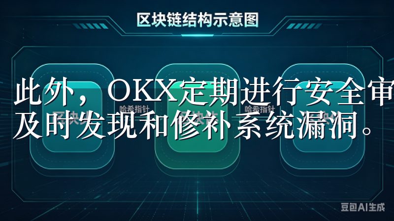 此外，OKX定期进行安全审计并与全球顶级的安全公司合作，及时发现和修补系统漏洞。
