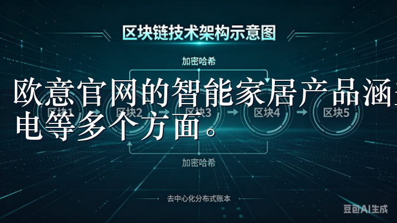 欧意官网的智能家居产品涵盖了从智能照明、智能安防到智能家电等多个方面。
