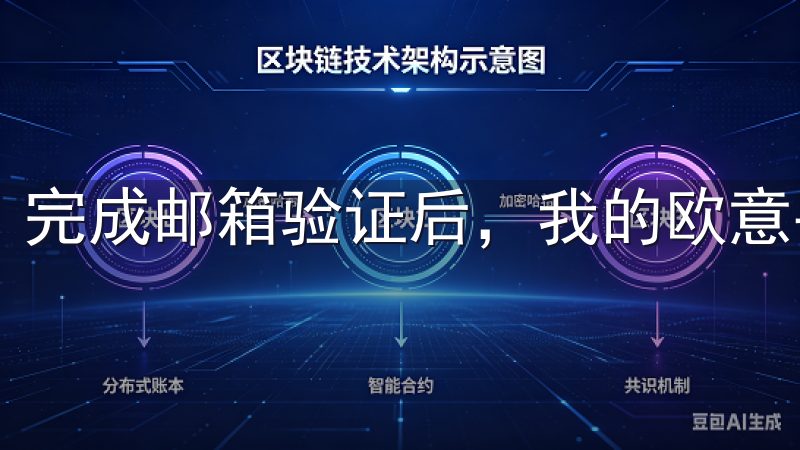 完成邮箱验证后，我的欧意平台账号就正式注册成功了。