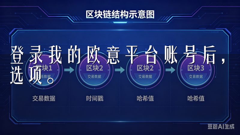 登录我的欧意平台账号后，我可以在个人中心找到“实名认证”选项。