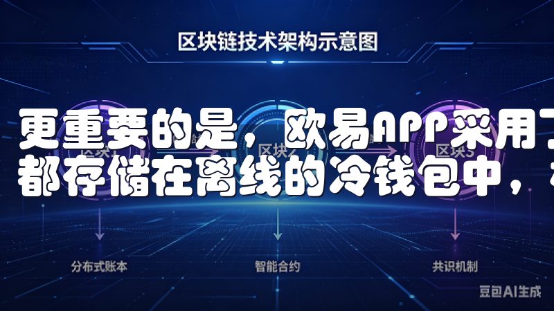 更重要的是，欧易APP采用了冷热钱包分离机制，大部分资产都存储在离线的冷钱包中，极大地降低了被黑客攻击的风险。