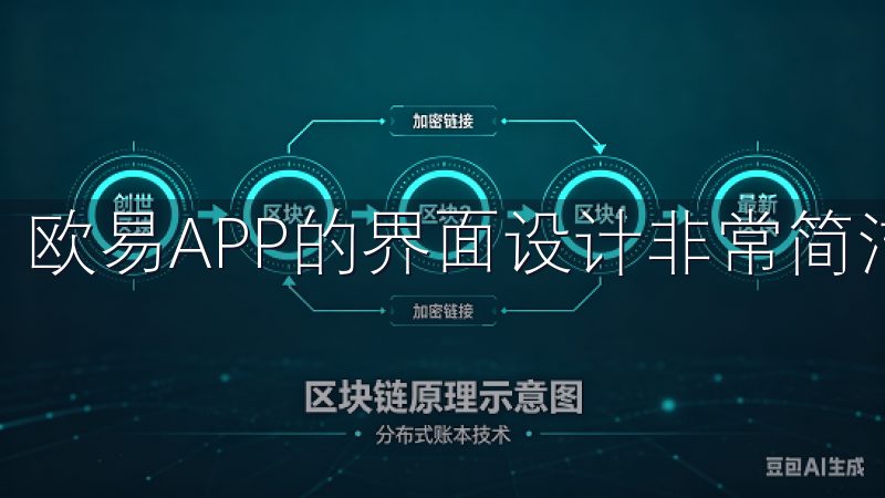 欧易APP的界面设计非常简洁明了，初次使用没有任何障碍。