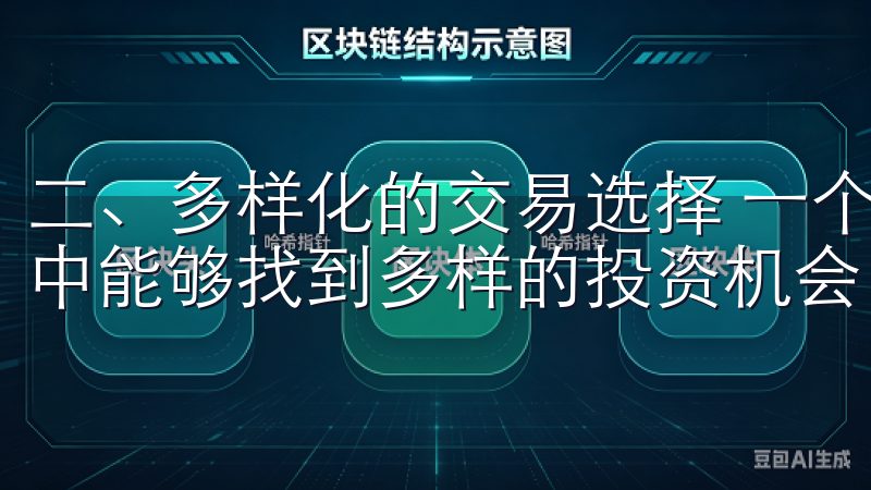 二、多样化的交易选择 一个活跃的投资者，我总是希望交易所中能够找到多样的投资机会。