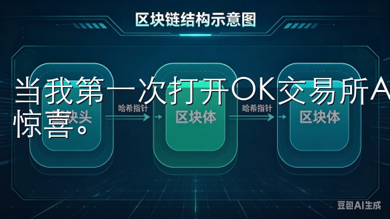 当我第一次打开OK交易所APP的界面时，给我带来了极大的惊喜。
