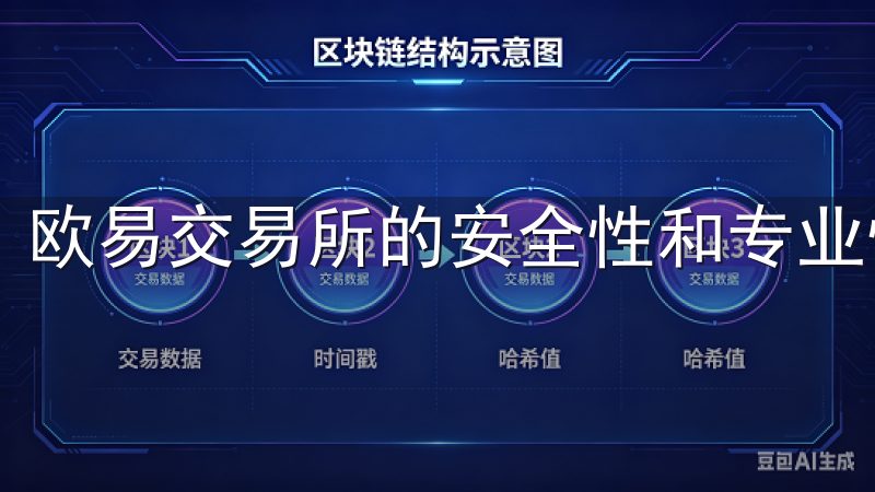 欧易交易所的安全性和专业性让我对未来的投资充满信心。