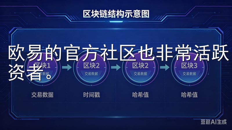 欧易的官方社区也非常活跃，我在那里结识了许多志同道合的投资者。