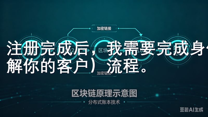 注册完成后，我需要完成身份验证，这是一个标准的KYC（了解你的客户）流程。