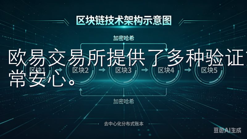 欧易交易所提供了多种验证方式，确保账户安全，这让我感到非常安心。