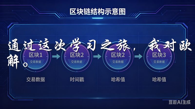 通过这次学习之旅，我对欧易交易所的教育资源有了更深入的了解。