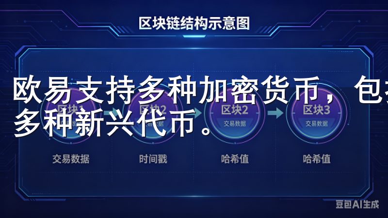 欧易支持多种加密货币，包括比特币、以太坊等主流资产，以及多种新兴代币。