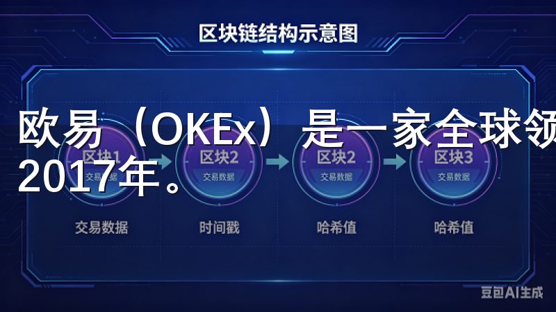 欧易（OKEx）是一家全球领先的数字资产交易平台，成立于2017年。