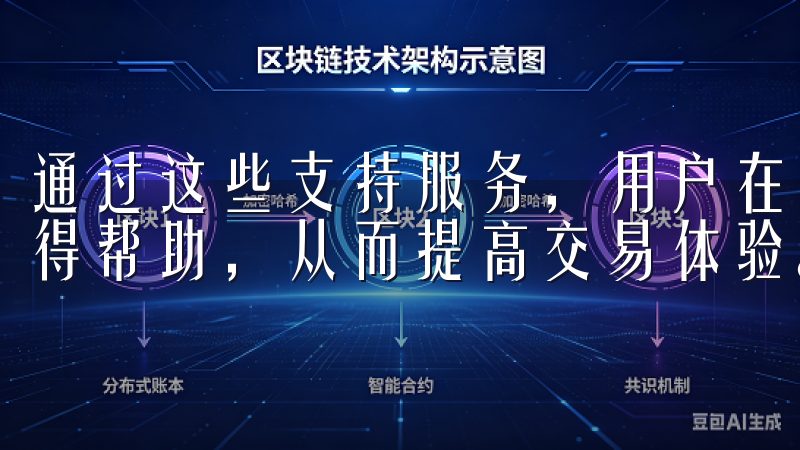 通过这些支持服务，用户在交易过程中若遇到问题，可以迅速获得帮助，从而提高交易体验。