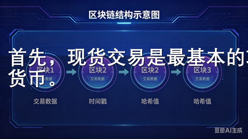 首先，现货交易是最基本的功能，用户可以以市场价格买卖加密货币。