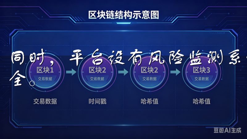 同时，平台设有风险监测系统，实时监控异常交易，确保交易安全。