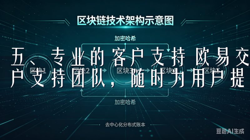 五、专业的客户支持 欧易交易所APP官网拥有一支专业的客户支持团队,随时为用户提供帮助。