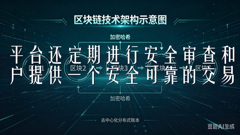 平台还定期进行安全审查和漏洞修补，防止潜的安全威胁，为用户提供一个安全可靠的交易环境。
