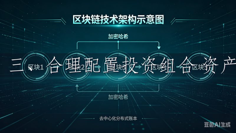 三、合理配置投资组合 资产管理的核心于合理配置投资组合。