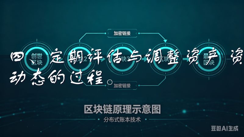 四、定期评估与调整资产 资产管理不是一蹴而就的，而是一个动态的过程。