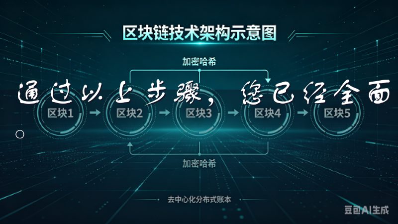 通过以上步骤，您已经全面了解了OK交易所APP的操作方法。