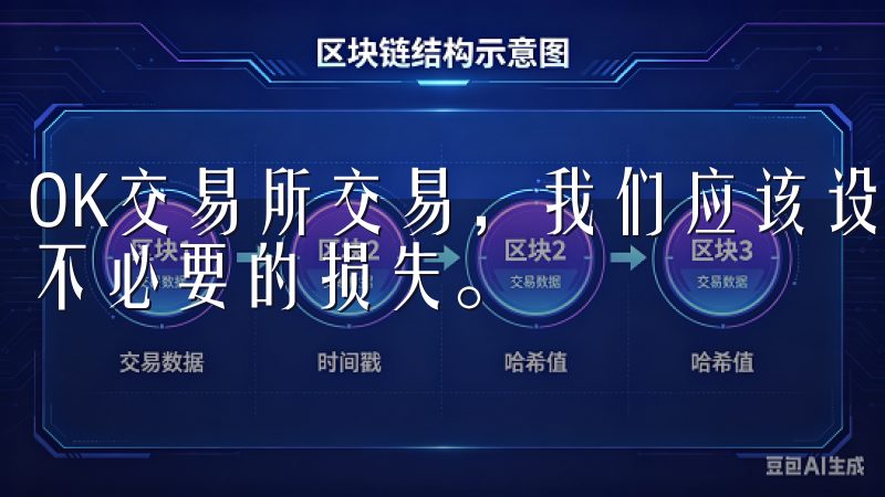 OK交易所交易，我们应该设定合理的止损点和止盈点，以防止不必要的损失。