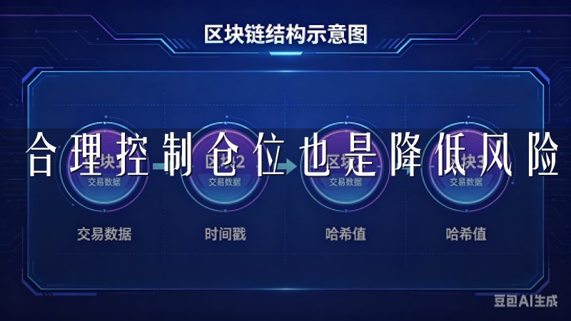 合理控制仓位也是降低风险的有效手段。
