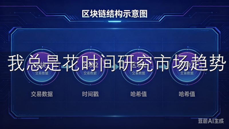 我总是花时间研究市场趋势，关注各种技术指标和基本面分析。