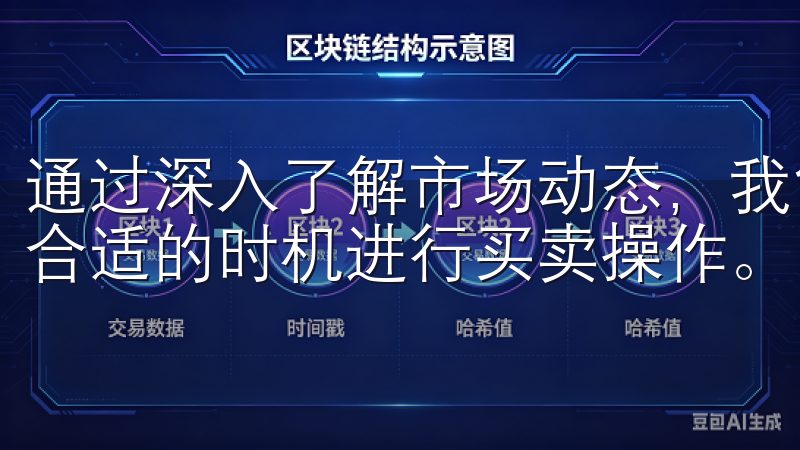 通过深入了解市场动态，我能够更准确地预测价格走势，从而在合适的时机进行买卖操作。