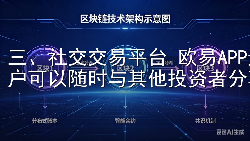 三、社交交易平台 欧易APP还引入了社交交易平台，使得用户可以随时与其他投资者分享观点和经验。