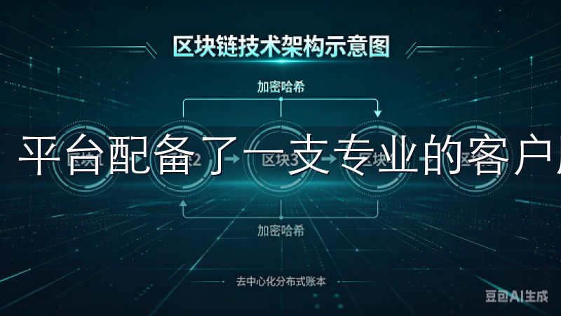 平台配备了一支专业的客户服务团队,随时为用户解答疑问。
