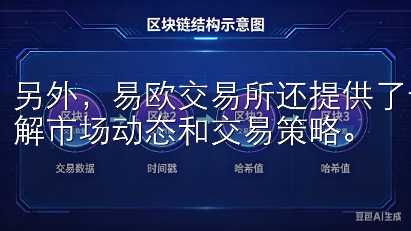 另外，易欧交易所还提供了一系列的学习资源，帮助我更好地理解市场动态和交易策略。