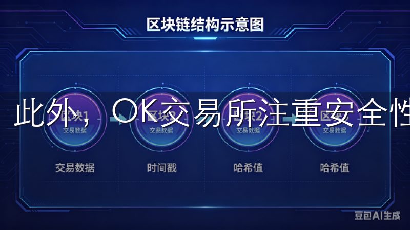 此外，OK交易所注重安全性，保障您的交易和资产安全。