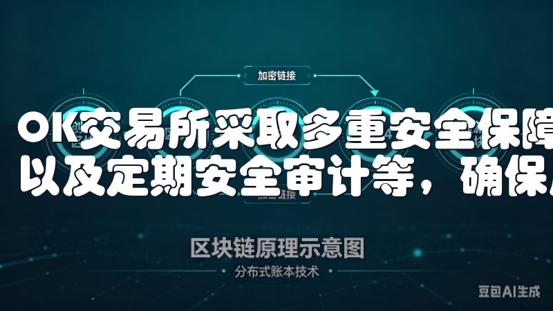 OK交易所采取多重安全保障措施，如冷钱包存储、双因素认证以及定期安全审计等，确保用户资产的安全。