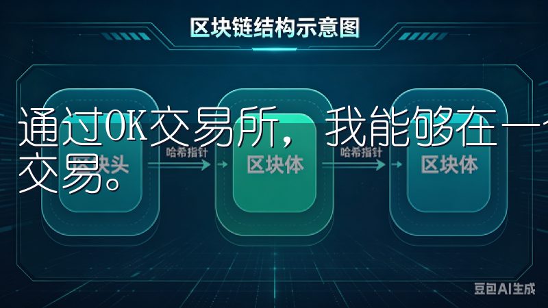 通过OK交易所，我能够在一个安全、稳定和高效的环境中进行交易。