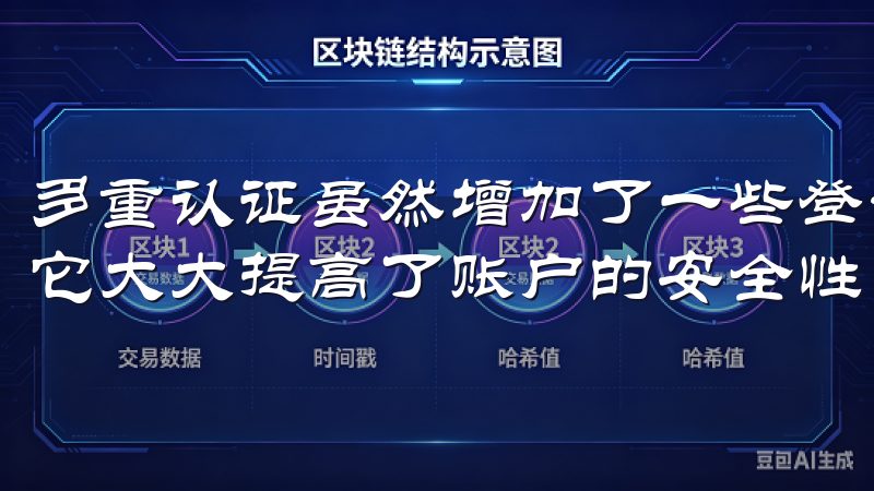 多重认证虽然增加了一些登录步骤，但对我来说是值得的，因为它大大提高了账户的安全性。