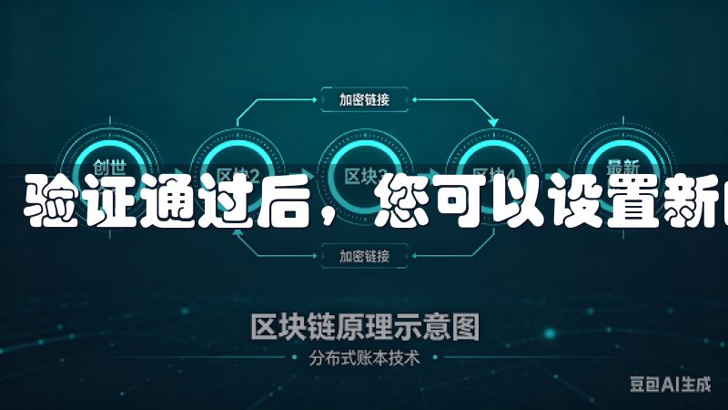 验证通过后，您可以设置新的登录密码。