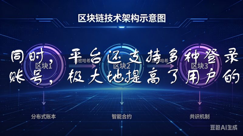 同时，平台还支持多种登录方式，包括手机号、邮箱和社交媒体账号，极大地提高了用户的登录体验。