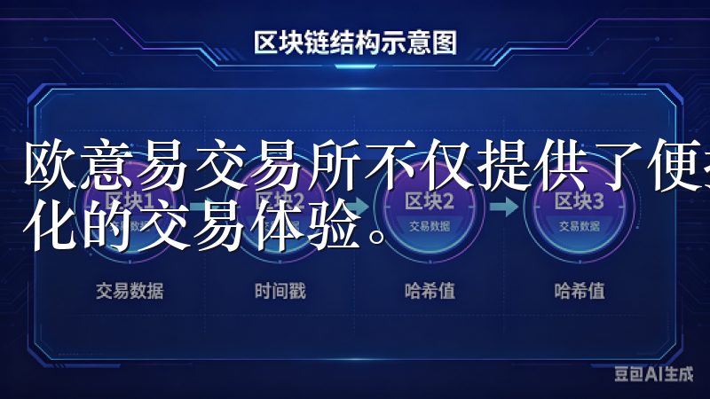 欧意易交易所不仅提供了便捷的登录入口，还为用户提供了多样化的交易体验。