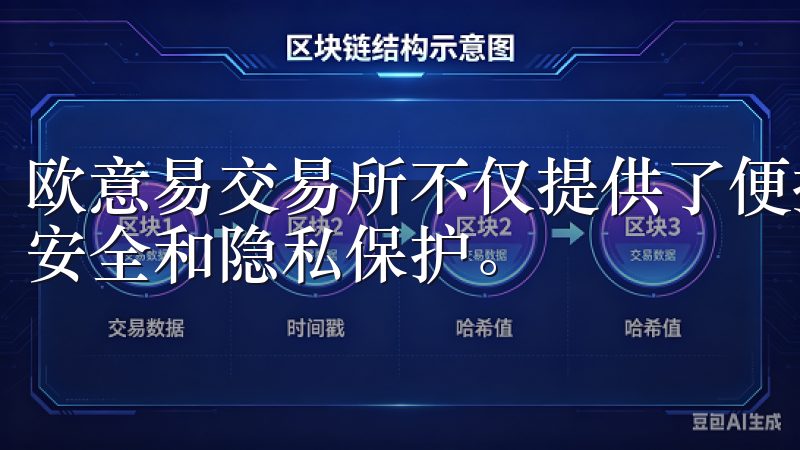 欧意易交易所不仅提供了便捷的登录入口，还确保了用户的交易安全和隐私保护。