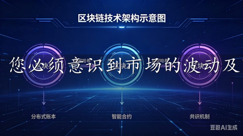 您必须意识到市场的波动及可能出现的损失。