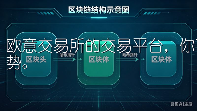 欧意交易所的交易平台，你可以实时查看各类数字货币的市场走势。