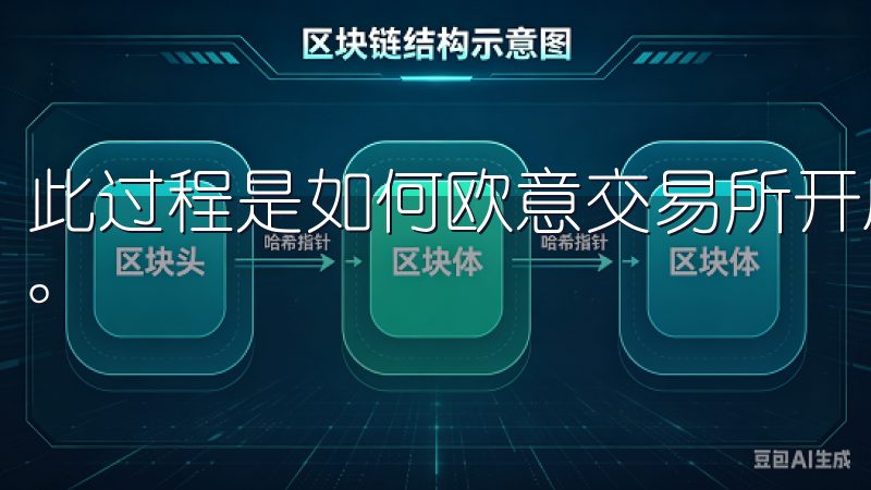 此过程是如何欧意交易所开启你的数字货币投资之旅的关键一步。