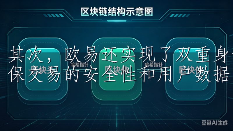 其次，欧易还实现了双重身份验证、实时监控等安全措施，以确保交易的安全性和用户数据的隐私保护。